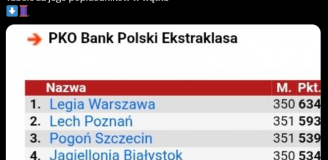 TOP 10 Ekstraklasy za kadencji Andrzeja Dudy!